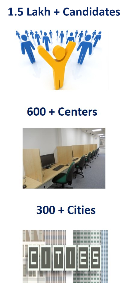 Effects of Online Testing