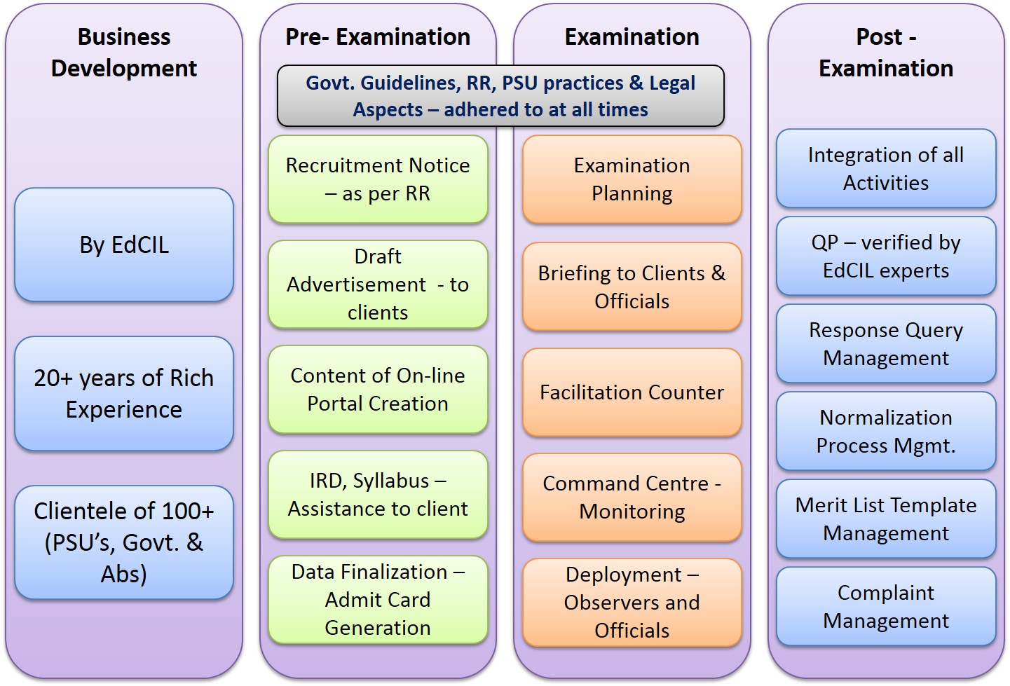 Online Testing and Assessment